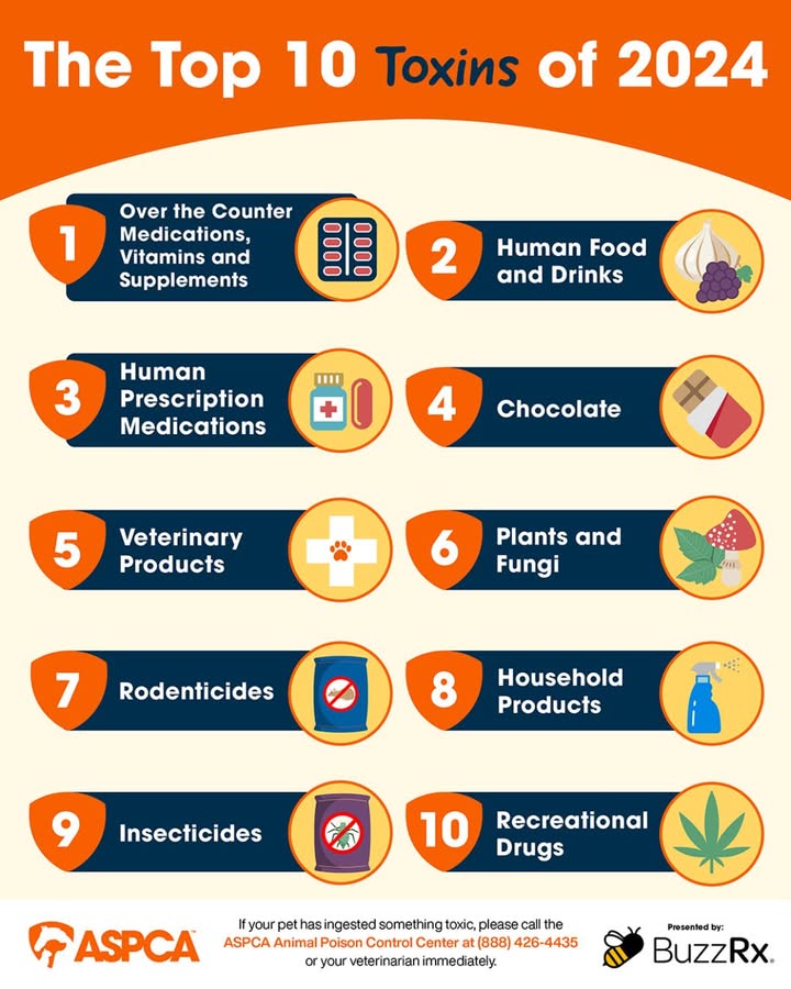 It's Poison Awareness Month!